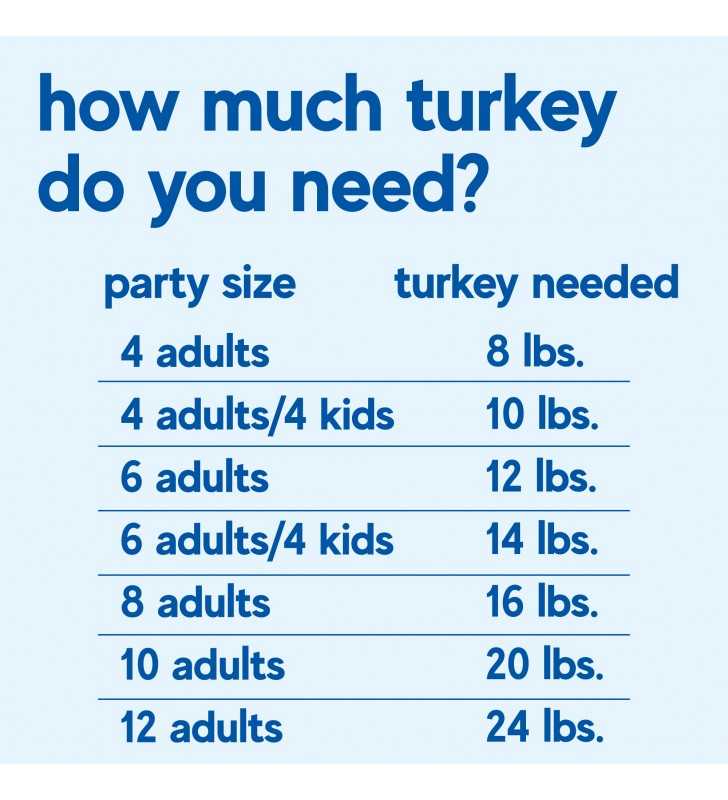 Li'l Butterball All Natural Young Turkey, Gluten-free, Frozen, 6-10 lbs.